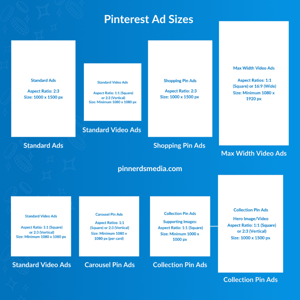 Infographic showing various Pinterest ad formats and their dimensions.