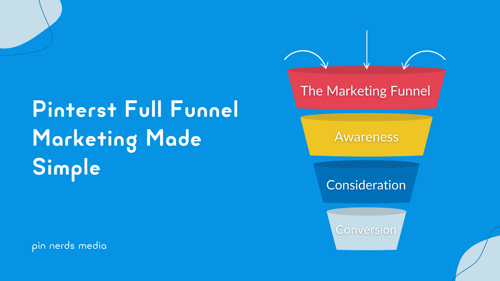 Graphic of a marketing funnel showing stages: Awareness, Consideration, Conversion.