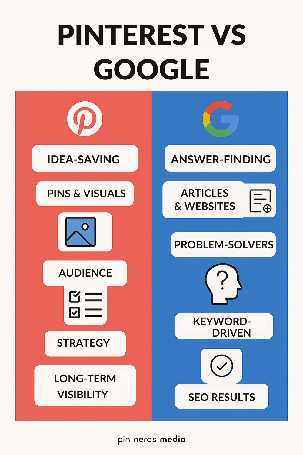 Side-by-side infographic comparing Pinterest vs Google for content strategy, highlighting purpose, content type, audience, and long-term value.